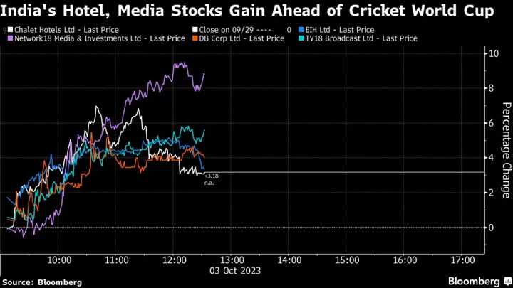 Cricket Fever Propels India Hotel, Media Stocks Before World Cup