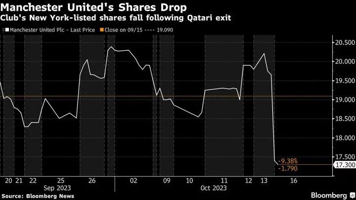 Manchester United Shares Slump After Qatari Group Steps Back