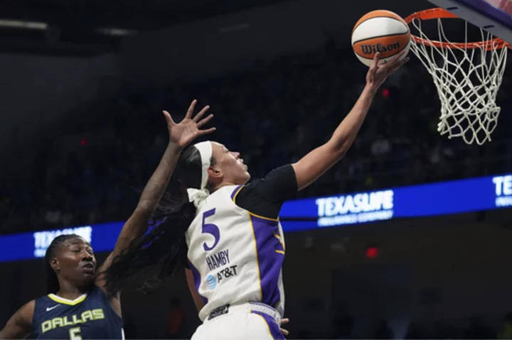 Los Angeles beats Dallas 79-61 behind Hamby, Ogwumike