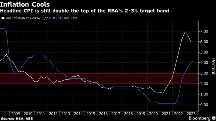 RBA’s Lowe Says Policy Has Now Entered ‘Calibration Phase’