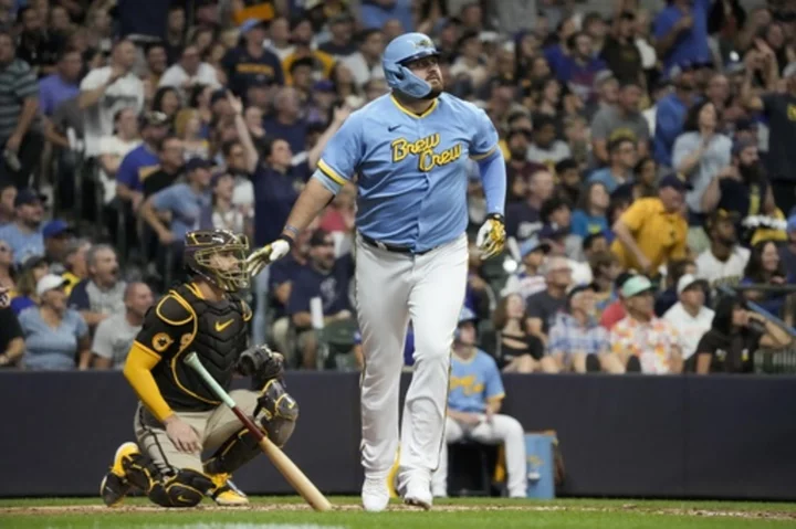 Tellez homers for 1st time in three months as Brewers beat Padres 7-3 for 6th straight win