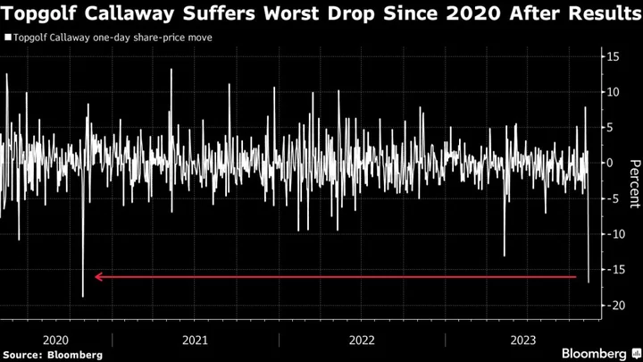 Topgolf Callaway Sinks After Weak Sales Prompt Analyst Rating Cuts