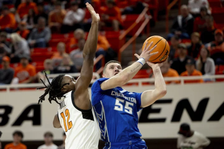 No. 15 Creighton bounces back from 1st loss with 79-65 victory at Oklahoma State