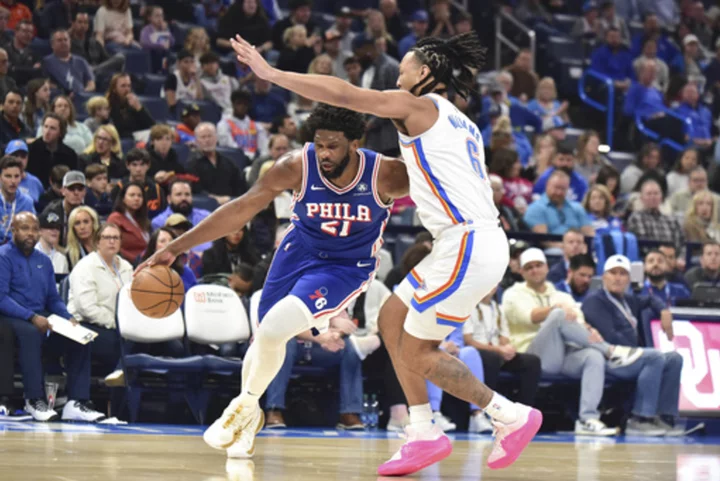 Joel Embiid, 76ers end Thunder's winning streak at 6 with 127-123 victory